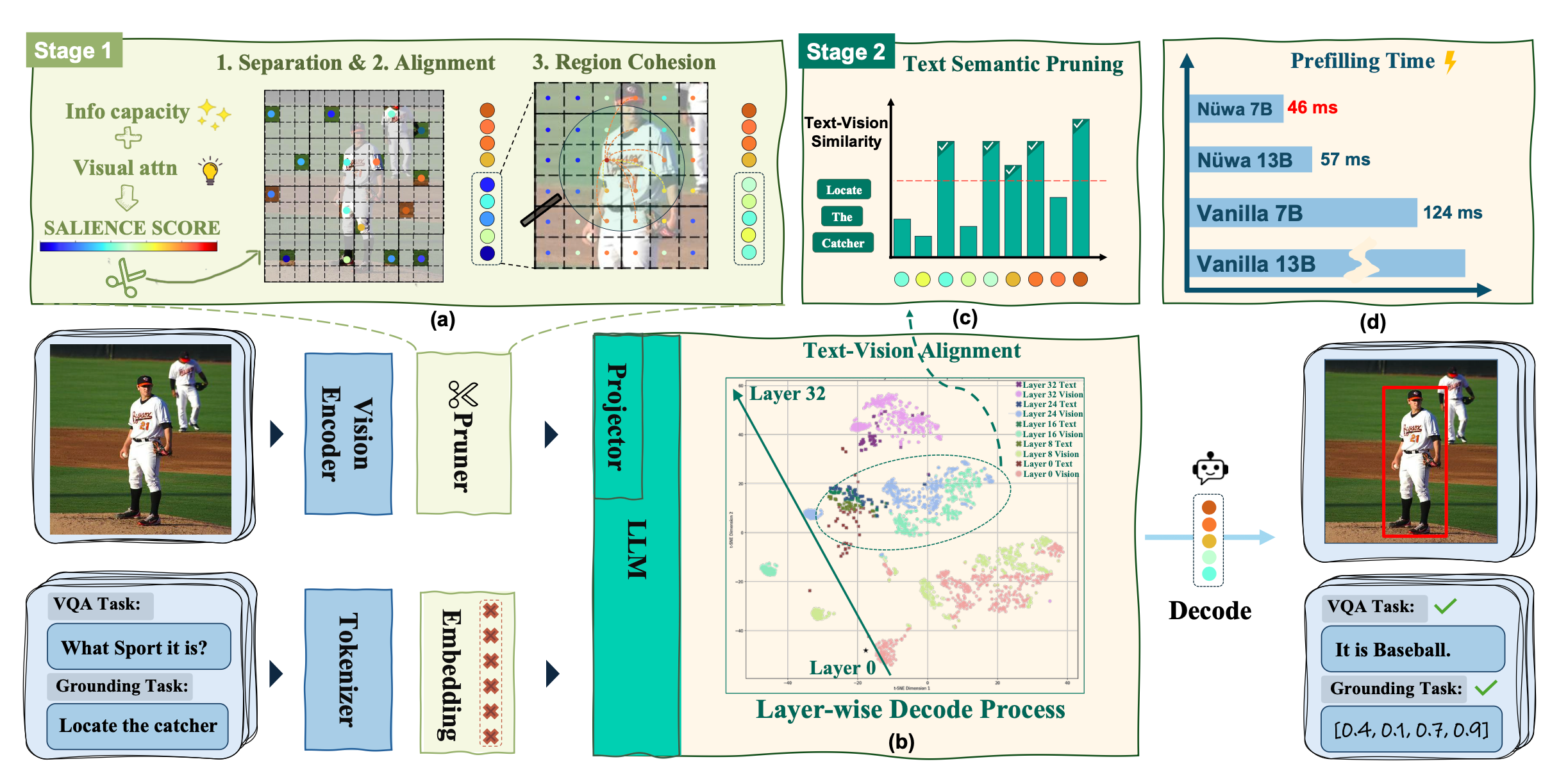 Nüwa: Mending the Spatial Integrity Torn by VLM Token Pruning