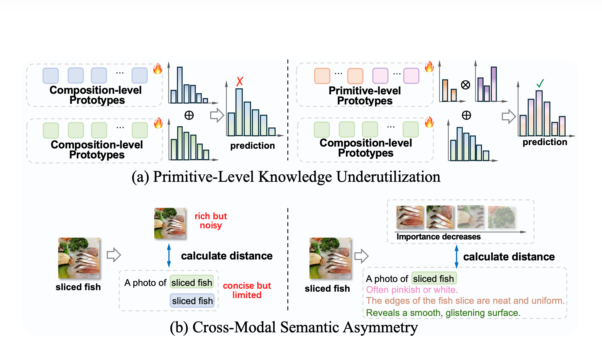MLDA: Test-Time Multi-Level Adaptation with Dynamic Alignment for Compositional Zero-Shot Learning