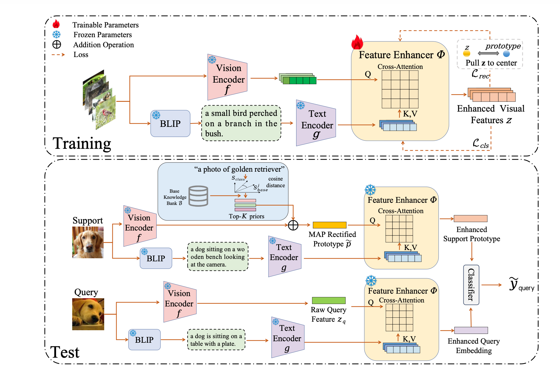 PMCE: Probabilistic Multi-Granularity Semantics with Caption-Guided Enhancement for Few-Shot Learning