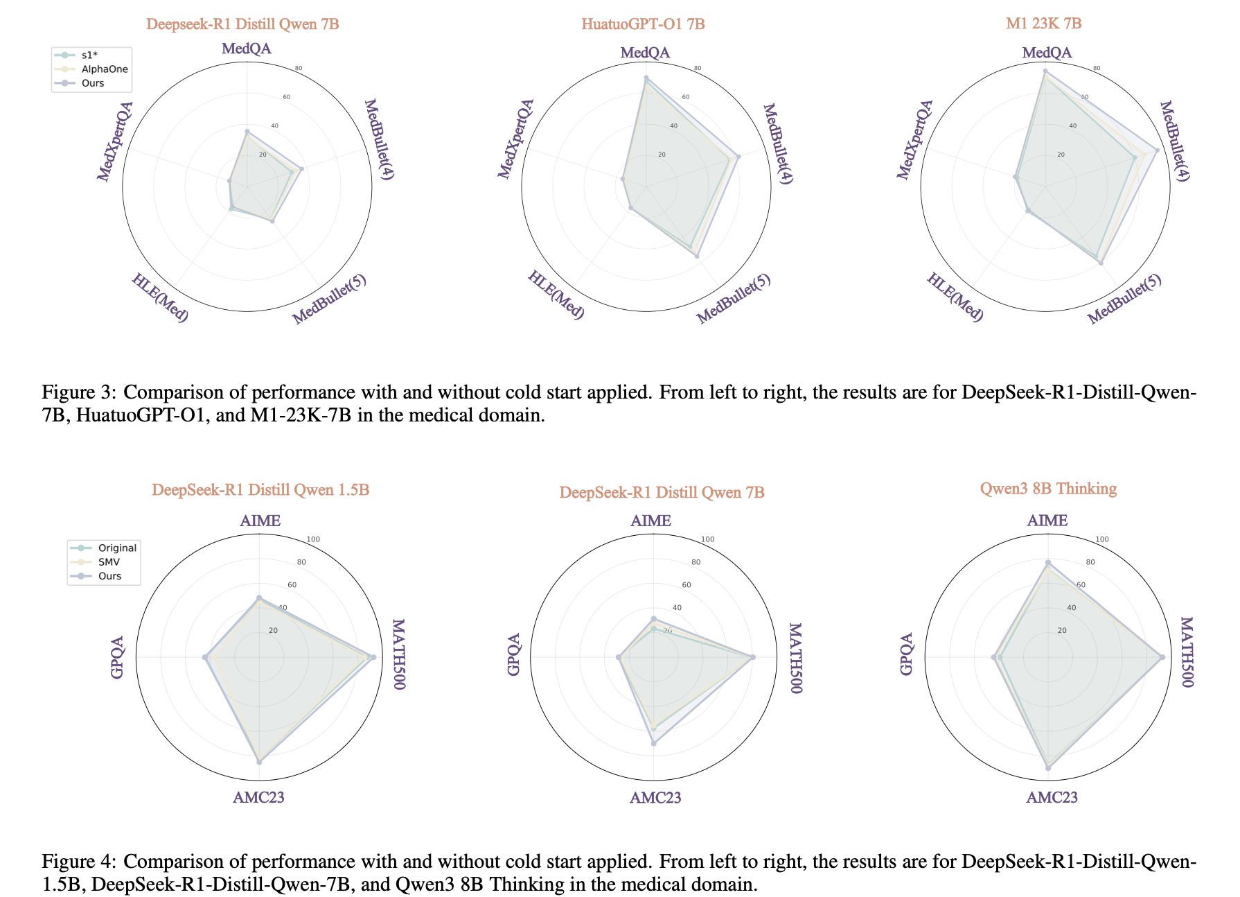 Cross Domain Test Time Scaling: Scale Knowledge and Reasoning on Cross Domains