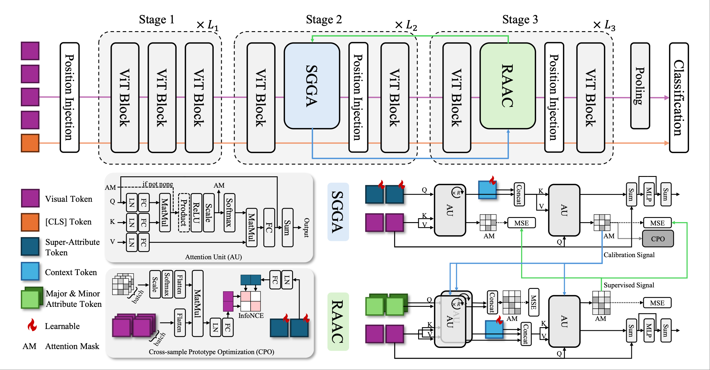 Balancing Cross-Modal Attention for Generalized Zero-Shot Learning
