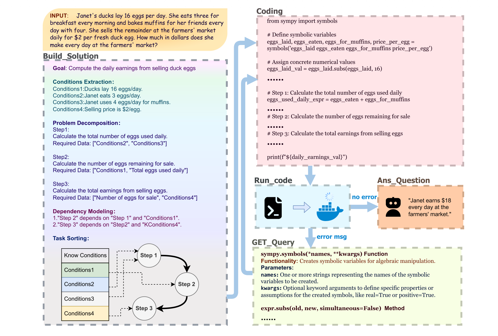 KG-Augmented Executable CoT for Mathematical Coding
