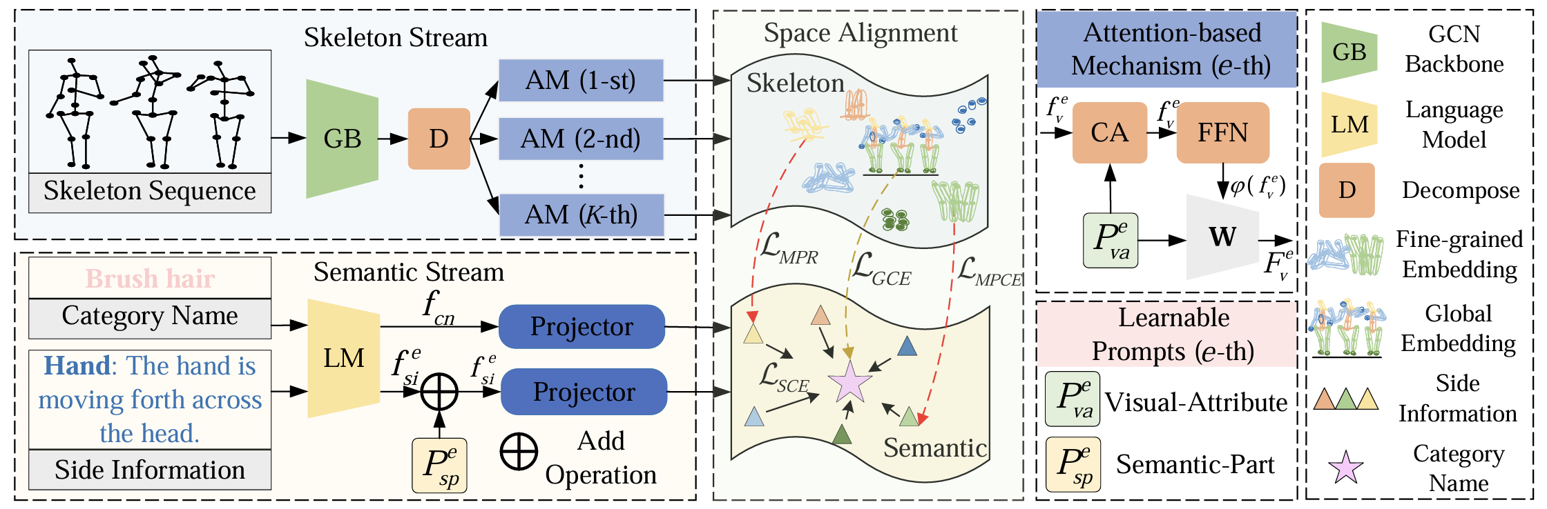 Fine-Grained Side Information Guided Dual-Prompts for Zero-Shot Skeleton Action Recognition