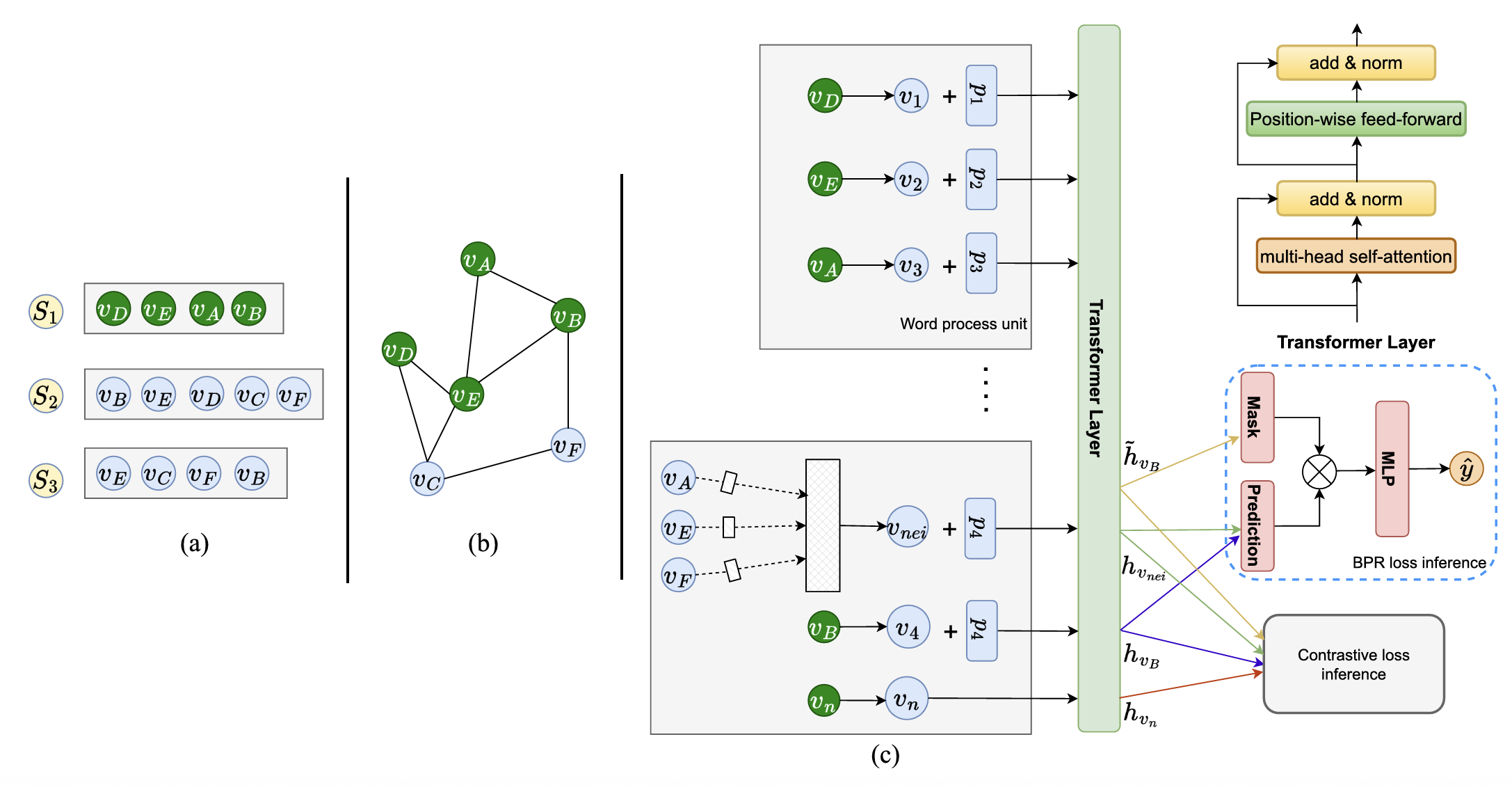 CGraphNet: Contrastive Graph Context Prediction for Sparse Unlabeled Short Text Representation Learning on Social Media