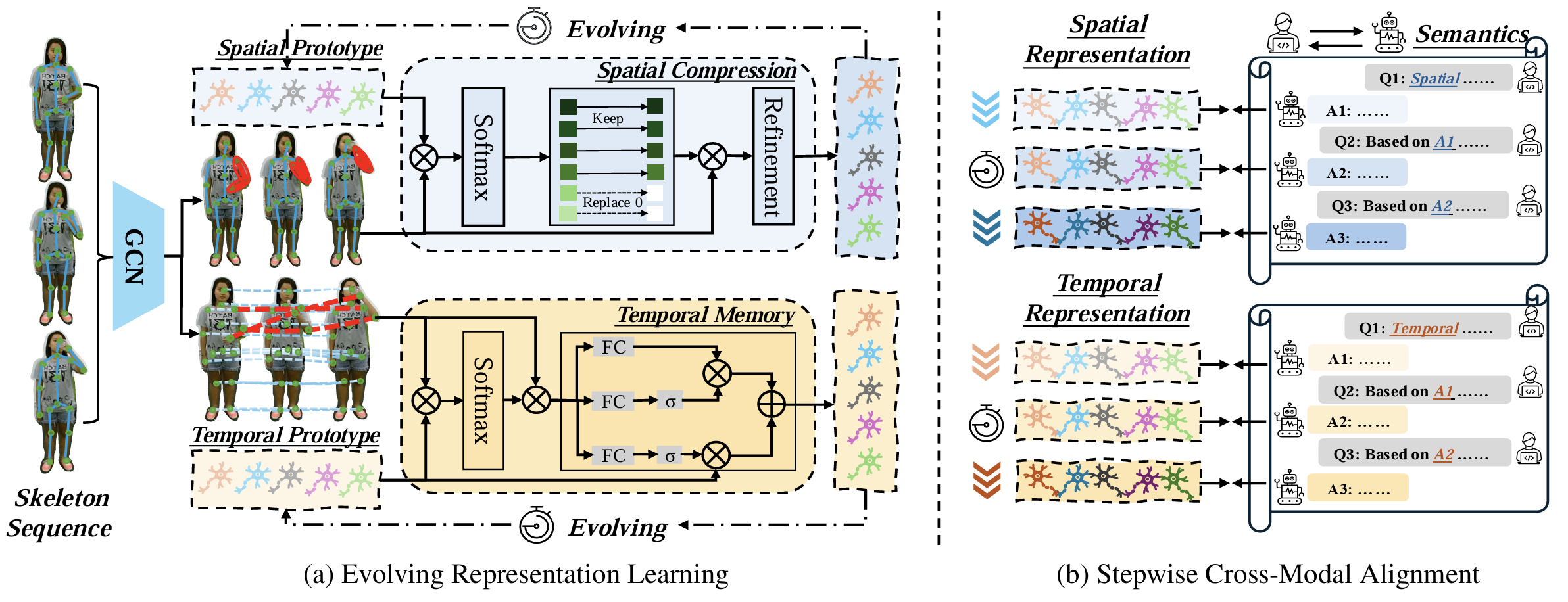 Neuron: Learning Context-Aware Evolving Representations for Zero-Shot Skeleton Action Recognition