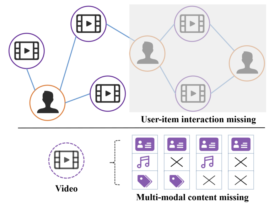 A Multi-Modal Adversarial Method for Personalized Recommendation under Uncertain Missing Modalities