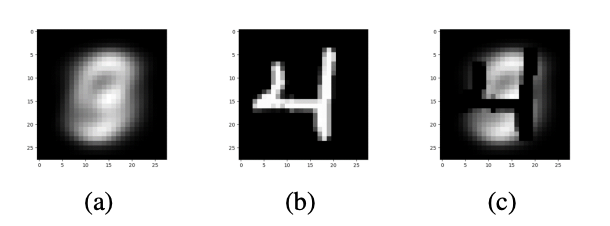 EE-AE: An Exclusivity Enhanced Unsupervised Feature Learning Approach