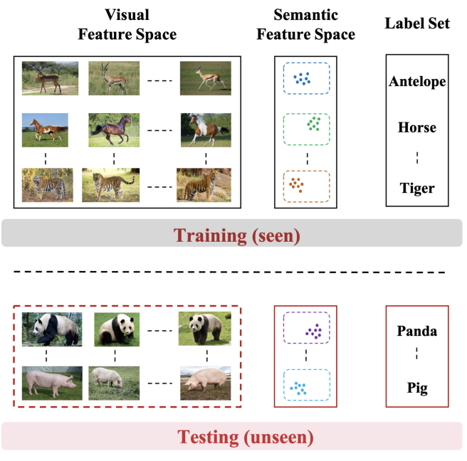 A Novel Perspective to Zero-Shot Learning: Towards an Alignment of Manifold Structures via Semantic Feature Expansion