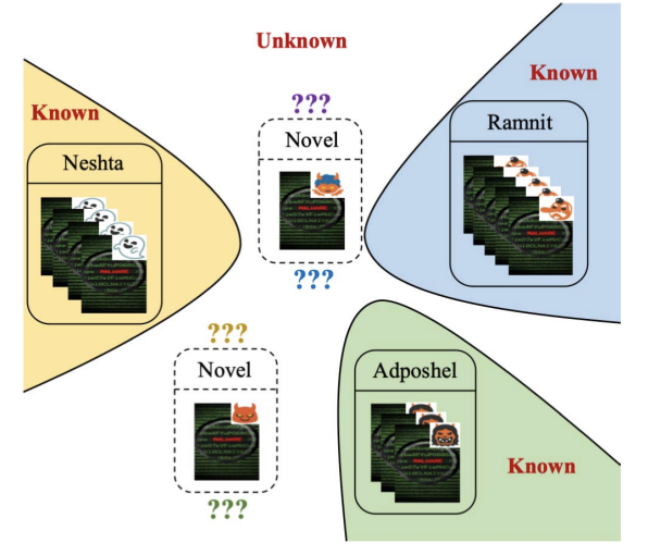 Conservative Novelty Synthesizing Network for Malware Recognition in an Open-Set Scenario
