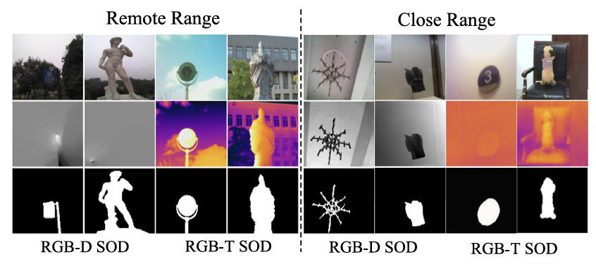 UTDNet: A Unified Triplet Decoder Network for Multimodal Salient Object Detection