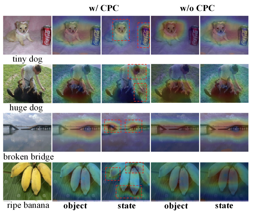 ProCC: Progressive Cross-primitive Compatibility for Open-World Compositional Zero-Shot Learning