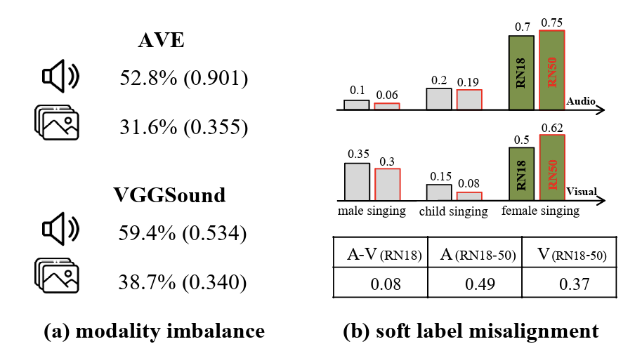 C2KD: Bridging the Modality Gap for Cross-Modal Knowledge Distillation,