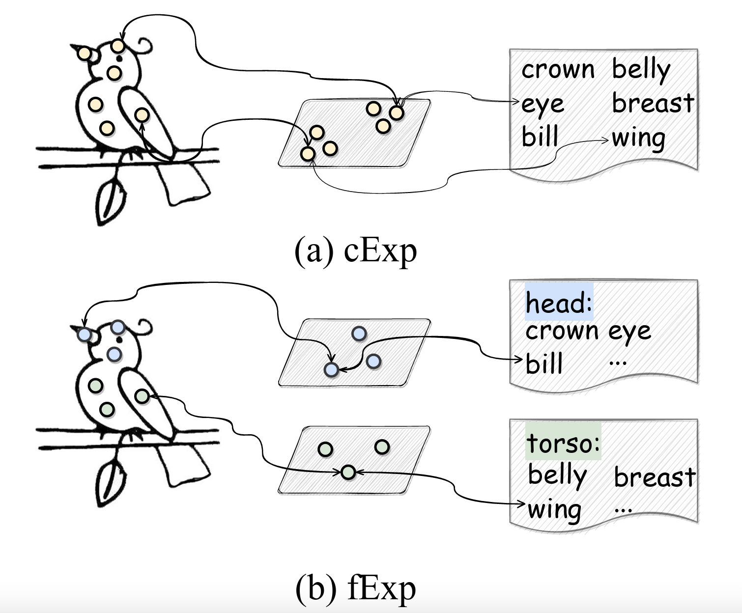 Dual Expert Distillation Network for Generalized Zero-Shot Learning