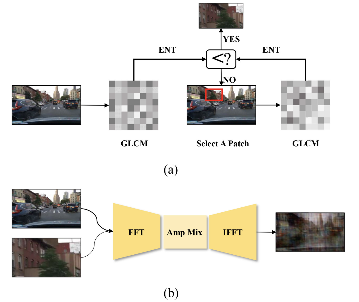 SRCD: Semantic Reasoning with Compound Domains for Single-Domain Generalized Object Detection