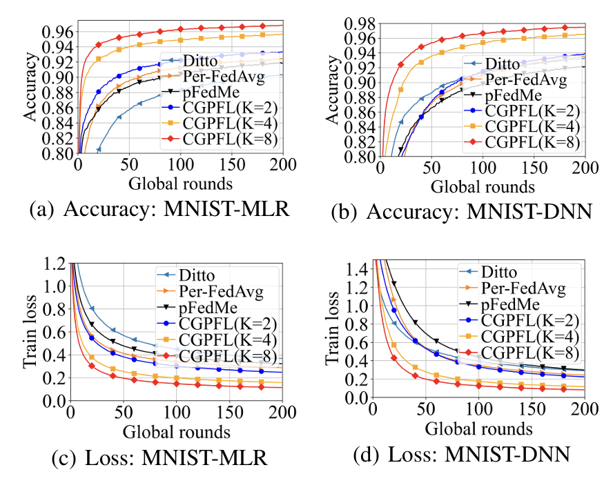 Personalized Federated Learning with Contextualized Generalization