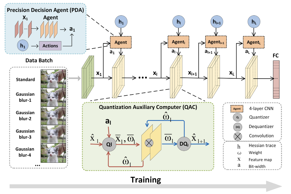 Data Quality-aware Mixed-precision Quantization via Hybrid Reinforcement Learning