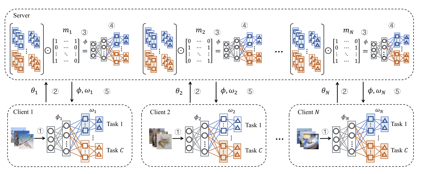 Model Decomposition and Reassembly for Purified Knowledge Transfer in Personalized Federated Learning