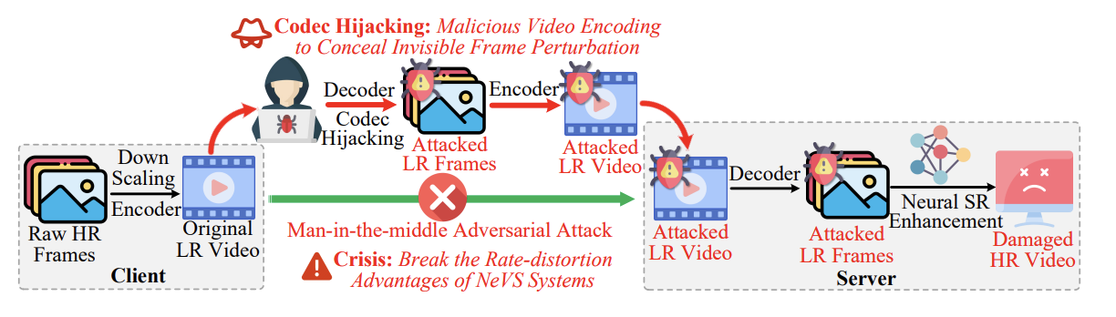 On the Robustness of Neural-enhanced Video Streaming Against Adversarial Attacks